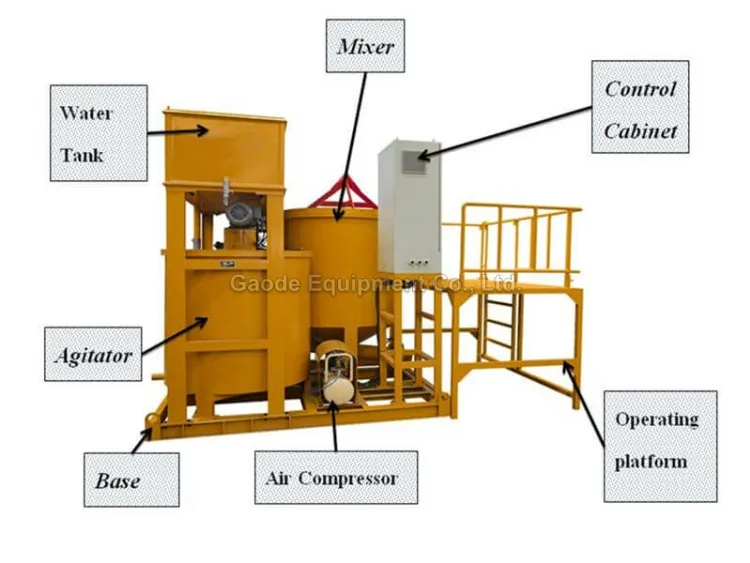 Gaodetec GMA1500-1200E Automatic 1500L Mixer Volume Colloidal Cement Grout Mixer and Agitator